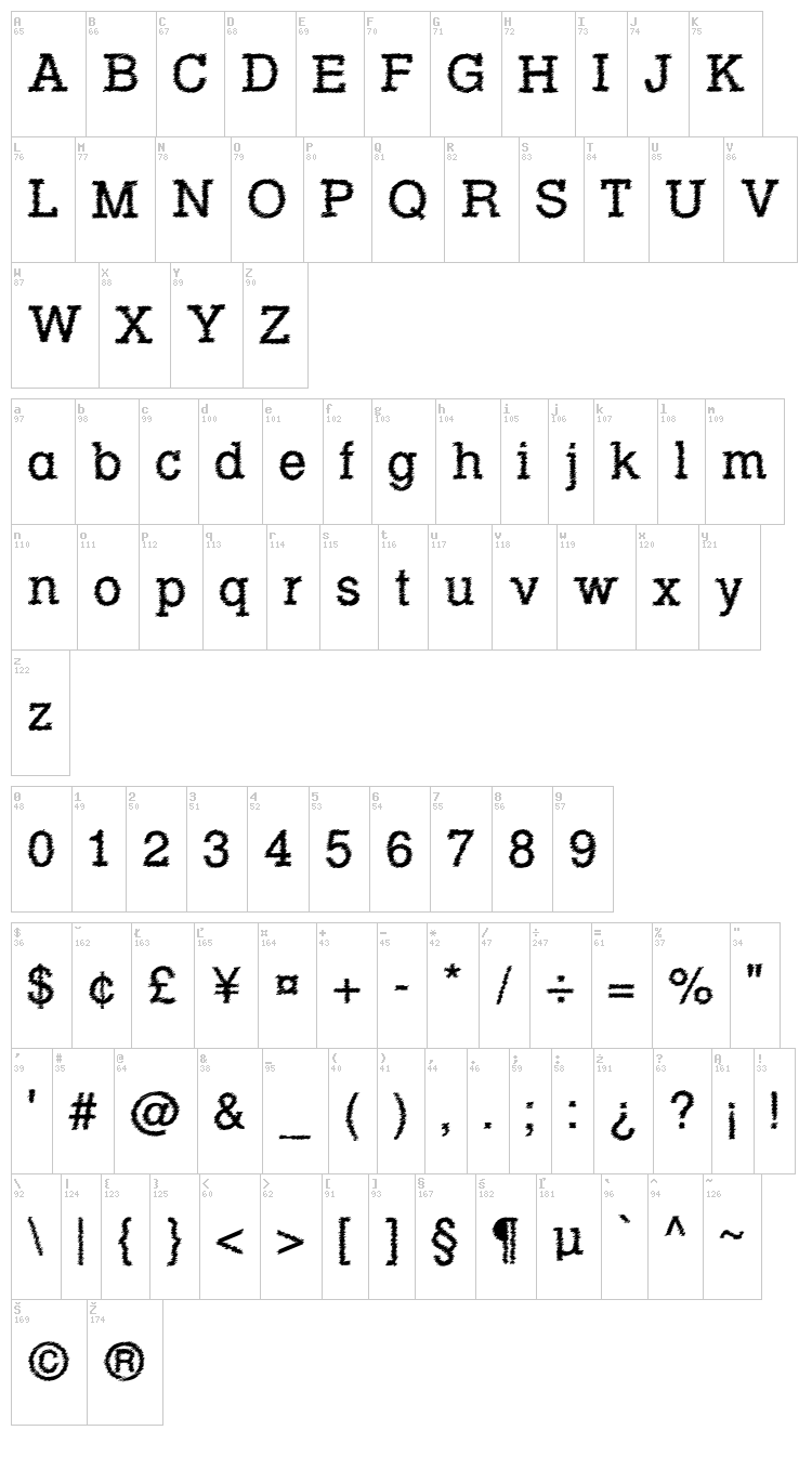 Rowdy Typemachine font map